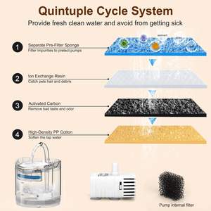 Fontaine à eau thermostatique pour animaux de compagnie, filtre à circulation automatique de 16.5cm pour chat, conception écologique - Product Image 5