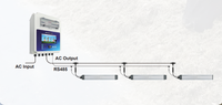 Système de contrôle d'éclairage numérique à 2 canaux Hotech-Wins, AC 220V 180-264V, contrôleur de variateur LED programmable