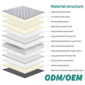 Luxury Hotel Durable Breathable Knitted Fabric Natural Latex High-density Support Foam 3-zone Pocket Spring <b>Mattress</b> Orthopedic - Product Image 2