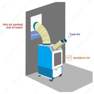 <b>Portable</b> <b>Ac</b> <b>Unit</b> Air Conditioning for Tents and Marquees - Product Image 5