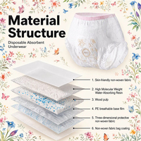 Culottes menstruelles extra longues très absorbantes en non-tissé pour la nuit, les journées scolaires, les voyages, le sport et l'heure du coucher pour femmes