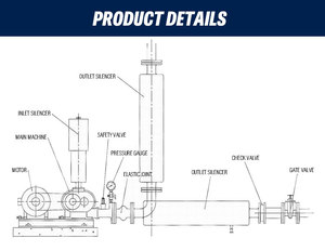 Soplador de raíces para tratamiento de aguas residuales 45KW Soplador de raíces para transporte de cemento Aireación Acuicultura Soplador de oxigenación - Product Image 5