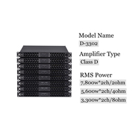 Amplificateurs de son D-3302 D-Series 1u Class D Amplificateur de puissance CVR