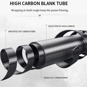 Canna da Pesca Slow Jigging Carbonio 1.8/1.95M Red Wolf, Canna Madmouse per Spigola, Set Canna Robusta per Pesca al Tonno in Mare - Product Image 3