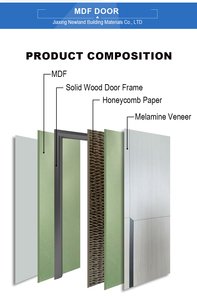 Porta Interna Moderna in Legno con Serratura Smart, Telaio in MDF e Composito di PVC, Insonorizzata per <span class=keywords><strong>Casa</strong></span> e Camera <span class=keywords><strong>da</strong></span> Letto - Product Image 2
