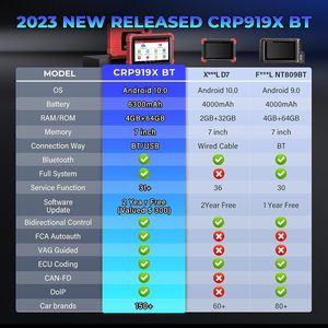 เครื่องอ่านโค้ด OBD2 รุ่น CRP919X BT สำหรับระบบเต็มรูปแบบ พร้อมฟังก์ชันบริการ 15 รายการ สำหรับรถยนต์ RDX ปี 2022 - Product Image 5