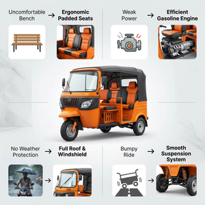 Triciclo Eléctrico de Pasajeros con Techo Abierto, 6 Asientos para Transporte Urbano, Tuk Tuk Rickshaw a Batería - Product Image 3