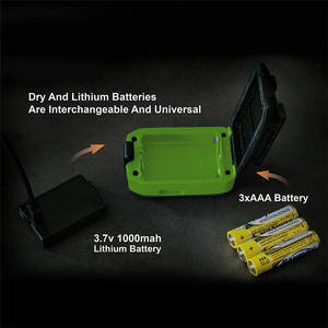 2024 Meilleure <span class=keywords><strong>lampe</strong></span> <span class=keywords><strong>frontale</strong></span> LED <span class=keywords><strong>rechargeable</strong></span> USB portable et étanche avec capteurs de mouvement pour le camping en plein air - Product Image 4