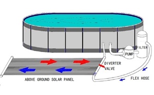 Système de <span class=keywords><strong>chauffage</strong></span> <span class=keywords><strong>solaire</strong></span> pour <span class=keywords><strong>piscine</strong></span> HKWELL 0,75 x 6 m avec une efficacité de <span class=keywords><strong>chauffage</strong></span> supérieure pour les parcs aquatiques, les hôtels et les maisons - Product Image 3