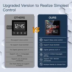 2025 nhà thông minh hệ thống tự động hóa với Built-in Alexa điều khiển bằng giọng nói và cuộc sống thông minh <span class=keywords><strong>App</strong></span> tuya <span class=keywords><strong>ZigBee</strong></span> Bảng điều khiển <span class=keywords><strong>ZigBee</strong></span> cổng - Product Image 5