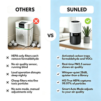 Purificateur d'air électrique portable HEPA H13 personnalisé avec écran tactile, faible bruit, affichage de la qualité de l'air, haute efficacité pour usage domestique