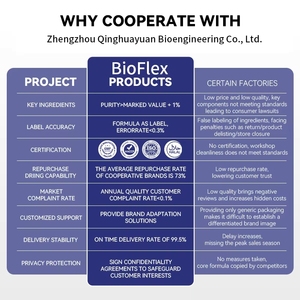 Bioflex Private Label Formule Verpakking L-Ergothioneïne Glutathion Harde Capsules Paddenstoelenextract Poeder Voedingssupplement - Product Image 6