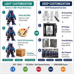 <span class=keywords><strong>Serie</strong></span> di Giocattoli Misteriosi in Scatola Cieca, Miniature di Personaggi Cartoon, Set Collezionabile in PVC, Nuova Produzione Personalizzata - Product Image 3