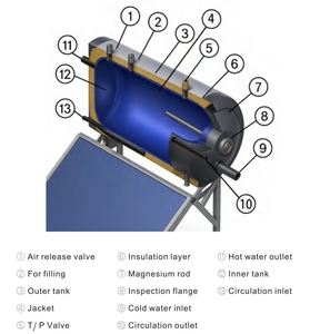 <span class=keywords><strong>Chauffe</strong></span>-<span class=keywords><strong>eau</strong></span> <span class=keywords><strong>solaire</strong></span> compact et pressurisé Calentador De Agua Solar Geyser <span class=keywords><strong>Chauffe</strong></span>-<span class=keywords><strong>eau</strong></span> <span class=keywords><strong>solaire</strong></span> sur le toit <span class=keywords><strong>pour</strong></span> la <span class=keywords><strong>douche</strong></span> - Product Image 3