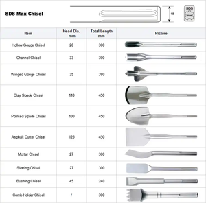 <span class=keywords><strong>Sds</strong></span> Max phẳng đục cho bê tông đá xây tường - Product Image 5