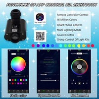 12W 12V RGBW Led fibre optique lumières Kit moteur éclairage professionnel pour Bars fêtes plafond toit de voiture