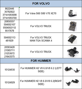 Bán Buôn Phụ Tùng Ô Tô Phụ Kiện Phía Trước Và Phía Sau Hệ Thống Treo Chiều Cao Mức Độ Cảm Biến Cho <span class=keywords><strong>Volvo</strong></span> Xe Tải 20850557 504002107 0504002112 - Product Image 4