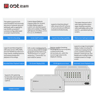 Controlador de Matriz de Decodificación de Red con Salida HDMI de 15 Pantallas, Decodificador IP Digital CCTV Multipantalla para Centro de Monitoreo de Fábrica