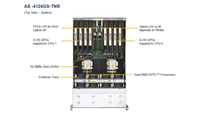 Nouveau serveur Supermicro 2 CPU huit processeurs AMD EPYC A+ SuperServer AS-4124GS-TNR pour le stockage informatique