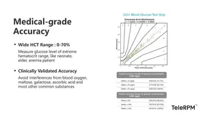 Kit de test de glycémie CE mesure 5s portable à domicile lecteur de glycémie Bluetooth avec bandelettes de test de glycémie GDH