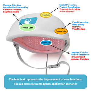 Casque de thérapie infrarouge à <span class=keywords><strong>photomodulation</strong></span> 1070nm à 4 zones contrôlées pour le traitement du Parkinson, les migraines et les troubles du sommeil - Product Image 5
