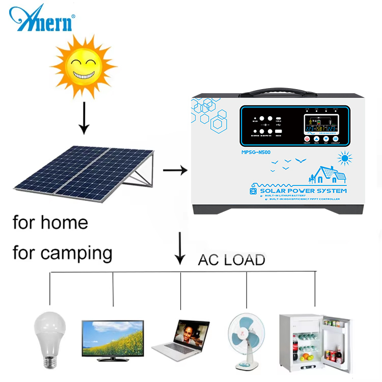 New Product Portable Mini Home Solar Power System · image 3