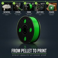 Filament TPU 95A 1,75 mm 1 kg pour imprimante 3D, haute élasticité, résistant à l'usure, 210°C, consommables d'impression 3D