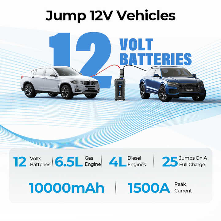 Démarreur De Voiture TOPDON V1500 1500A - Powerbank De Secours 12V - Revendeur Allemand, Neuf