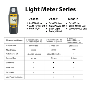 Va8050 kỹ thuật số Illuminance ánh sáng <span class=keywords><strong>Meter</strong></span> Tester 2788ftc luxmeter cường độ ánh sáng đo độ sáng LED Lumens Quang kế - Product Image 2
