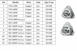 Motor de <span class=keywords><strong>Lavadora</strong></span> Mini <span class=keywords><strong>LG</strong></span> de Accionamiento Directo Totalmente Automático de 60w 90w con Inversor Universal de Fábrica OEM al por Mayor - Product Image 3