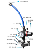 SDI KIT for Water Treatment