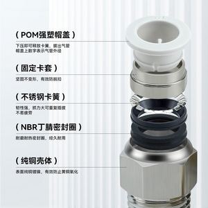 ข้อต่อลมแบบเร็ว Sayu Quick Connector PC8 G02 ข้อต่อสายลม PL6 G01 ข้อต่อแบบเกลียว SLG ปรับแต่งได้ - Product Image 1