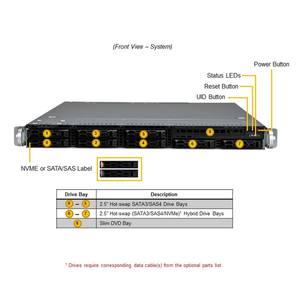 Carte mère Supermicro 1U pour serveur rackable PowerEdge SYS-121C-TN2R, modèle 2026, très demandée pour entreprises et organisations - Product Image 4