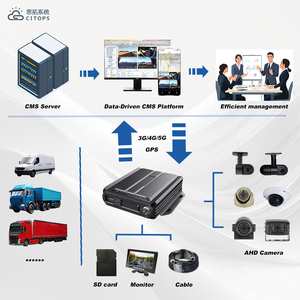 MDVR Móvil para Vehículos, <span class=keywords><strong>DVR</strong></span> con Rastreo GPS 4G, Grabación HD 1080P, Sistema de Monitoreo con Plataforma CMSV6, Solución H.265 para Flotas, Carga y Puertos - Product Image 2