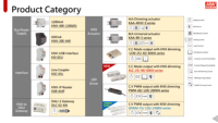 Actionneur KNX Meanwell 8 canaux KAA-8R-10S/KAA-8R-16S, actionneur de commutation KNX 230V KAA-4R4V-S Mean Well