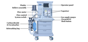 Appareil d'anesthésie chirurgicale professionnel pour hôpital et clinique |   Usage général/portable/vétérinaire |   Certifié ISO 13485 - Product Image 4