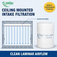 Filtre à air pour cabine de peinture à haute capacité de filtration de la poussière, efficacité moyenne, média filtrant en rouleau Eu5