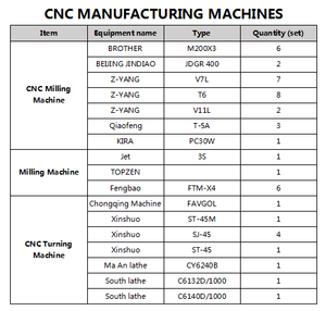 Chế Tạo Theo Yêu Cầu Oem Phụ Tùng Gia Công Tiện Phay Cnc Bằng Nhôm Titan Thép Không Gỉ Đồng Thau Sản Xuất Cnc - Product Image 6