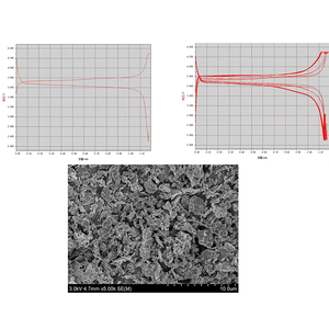 Material de cátodo de fosfato de vanadio y sodio en polvo Na3V2(PO4)3 de alta calidad NVP para baterías de iones de sodio - Product Image 5