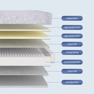 Matelas Euro Top <span class=keywords><strong>Collection</strong></span> Porcelaine Bleue et Blanche Royaume-Uni, Taille Queen et King, Mousse Haute Densité, Matelas Hôtelier Enroulable à Ressorts - Product Image 3