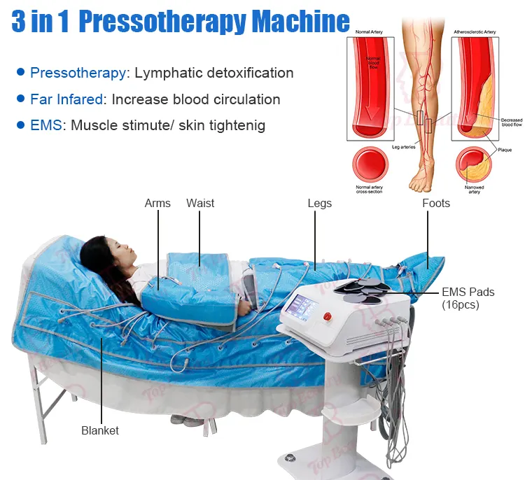 3 EM 1 máquina para presoterapia drenagem pressoterapia infravermelho pressoterapia profissional & lymphati spa