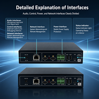 Encodeur vidéo H.265 H.264 4K HDMI, décodeur HDMI, transcodeur IP, décodeur 4K, transcodeur