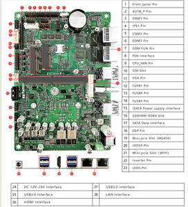 Pos thiết bị đầu cuối Bo mạch chủ <span class=keywords><strong>Intel</strong></span> 3867u Chipset 2 LAN 6 Com DDR4 Bộ nhớ sata ổ cứng giao diện tích hợp cho kỹ thuật số biển - Product Image 4