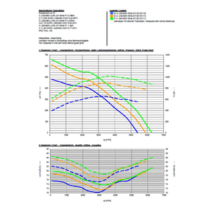 ZIEHL-ABEGG 400V AC 690W 450mm 1.3A Inverter Cabinet Centrifugal Cooling Fans for ventilation of electrical <b>control</b> cabinets - Product Image 2