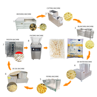 Ligne de production semi-automatique de frites surgelées
