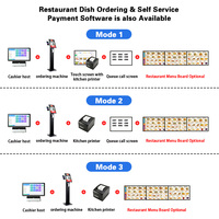 15.6 "support au sol écran tactile kiosque de vente de nourriture auto-commande Machine de paiement tableaux de menu numériques pour les restaurants