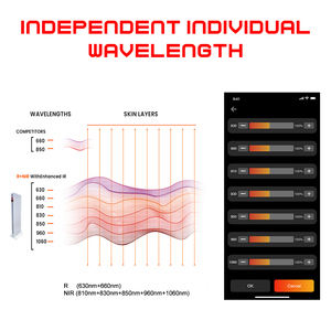 Panneau de luminothérapie rouge haute puissance ILUXRED, support vertical/horizontal électrique, infrarouge LED, appareil pour le corps entier, usage commercial - Product Image 4