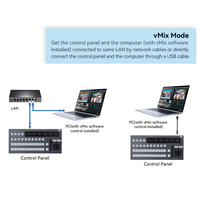 Panel de Control Profesional para Producción de Video con Control de Audio PGM PVW para ATEM Switcher y VMix