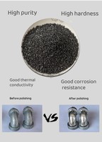 Abrasif en carbure de silicone pour le traitement thermique de la poudre SIC 99% de haute pureté en acier
