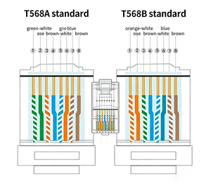Câble Ethernet Cat5e Cat6 en cuivre pur plaqué or, <span class=keywords><strong>connecteur</strong></span> <span class=keywords><strong>RJ45</strong></span> à tête cristalline, <span class=keywords><strong>connecteur</strong></span> de câble Ethernet Cat5e Cat6 - Product Image 4